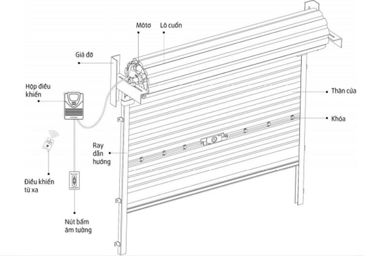 Cách lắp cửa cuốn tấm liền công nghệ Úc