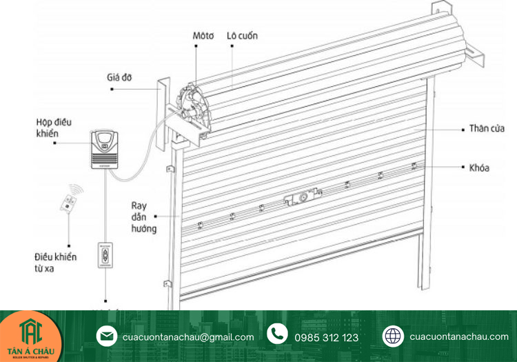 Kỹ thuật lắp cửa cuốn