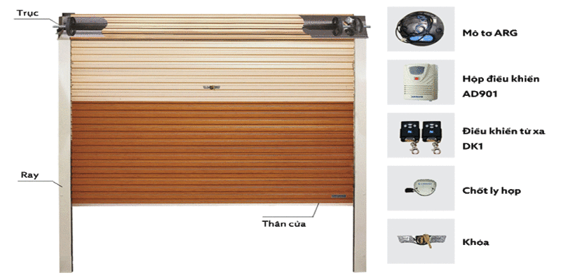 cửa cuốn tấm liền Austdoor series 2 AP