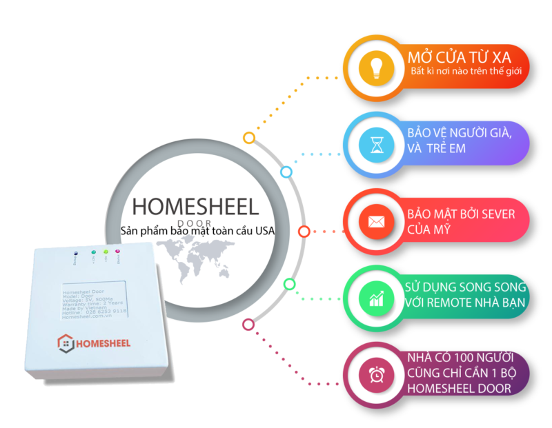 Homesheel door